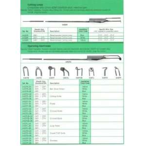  ACMI MLE24 MLE26 MLE28 Urological Instrument Electronics