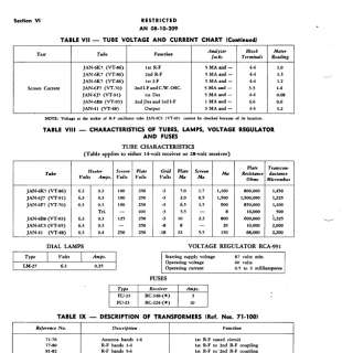 BC348 BC 224 BC 348 RADIO RECEIVER SET SERVICE MANUALS  