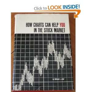  How Charts Can Help You In The Stock Market William L 