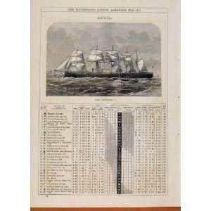 London Almanack April 1877 Hms Agincourt Boat Ship:  Home 
