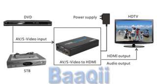 3RCA Composite Video CVBS+S video to HDMI Scaler Adapter Converter 