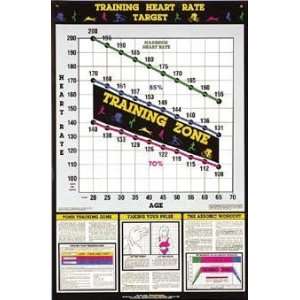 Training Heart Rate Target Anatomical Chart Laminated 23x35  